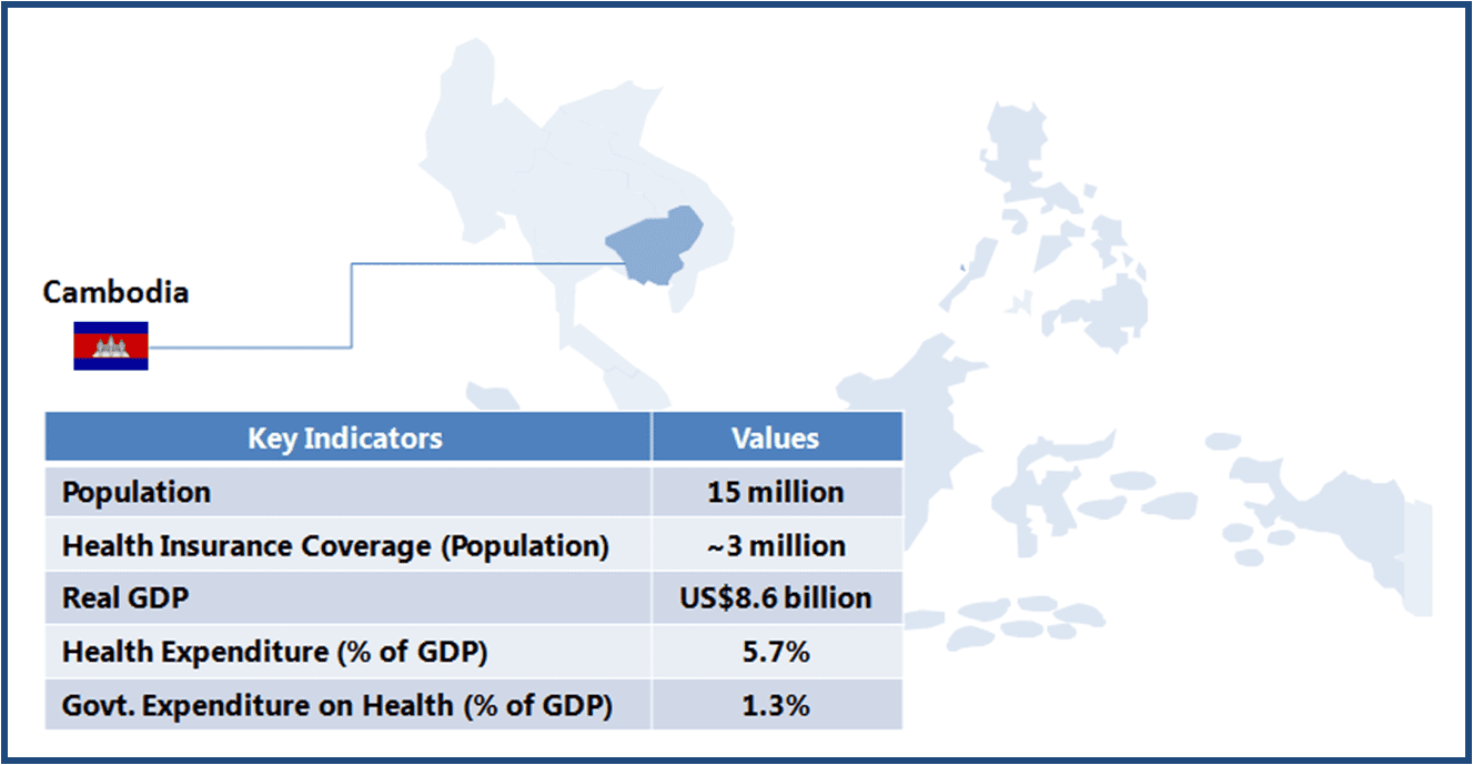 Cambodia UHC