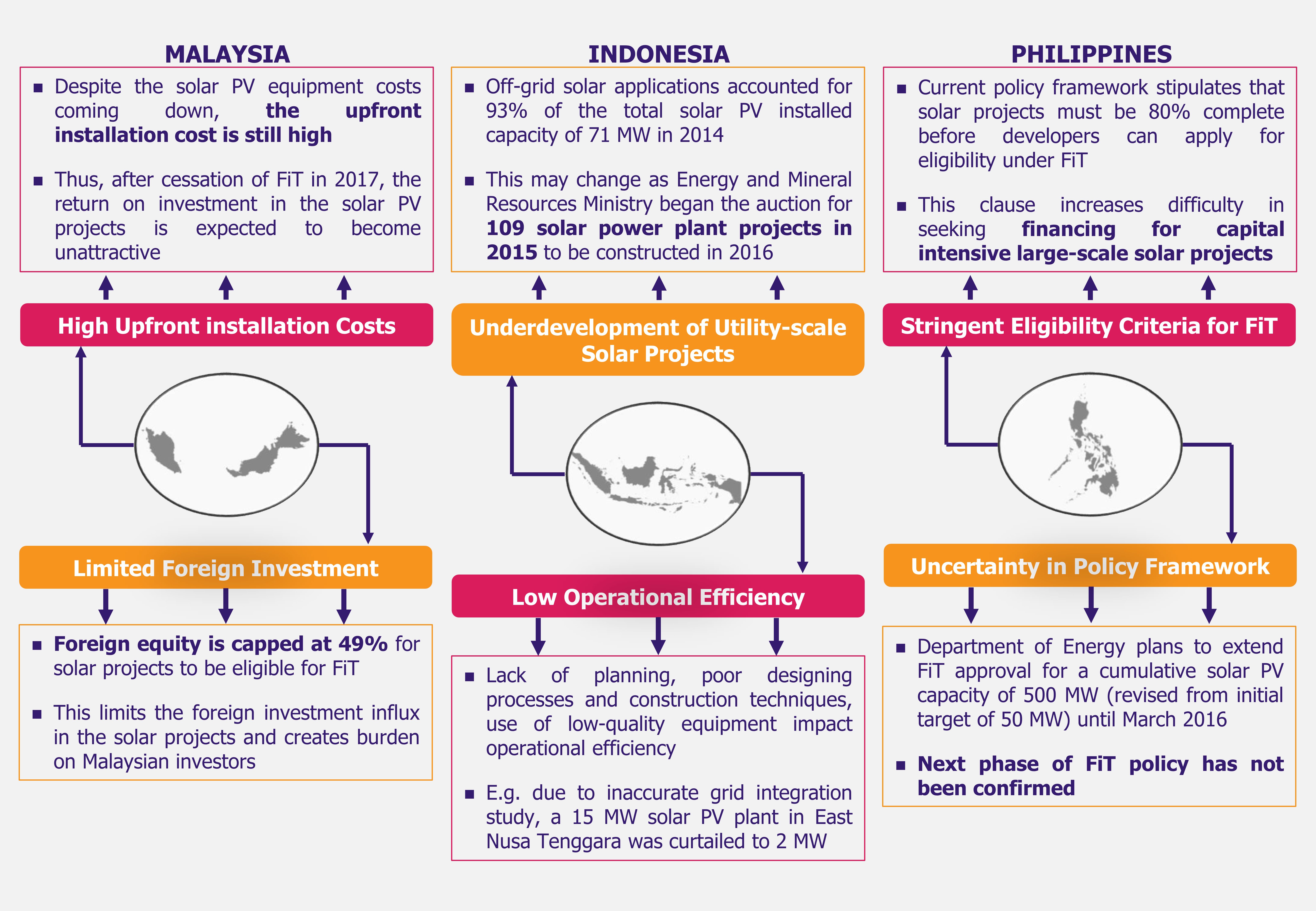 Solar Rises in the East - Growth Challenges (2) - EOS Intelligence