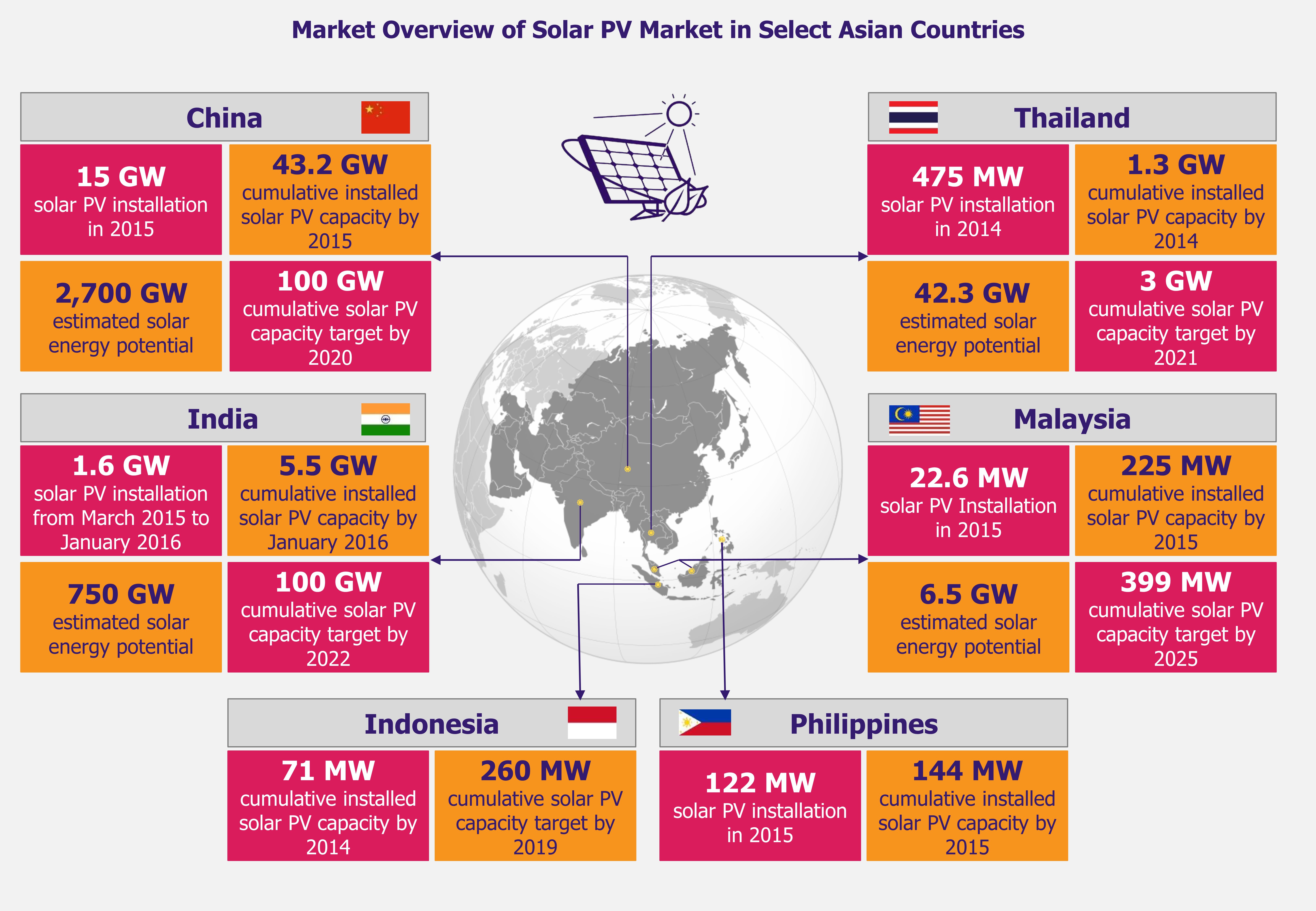 Solar Rises in the East - Markets Overview - EOS Intelligence