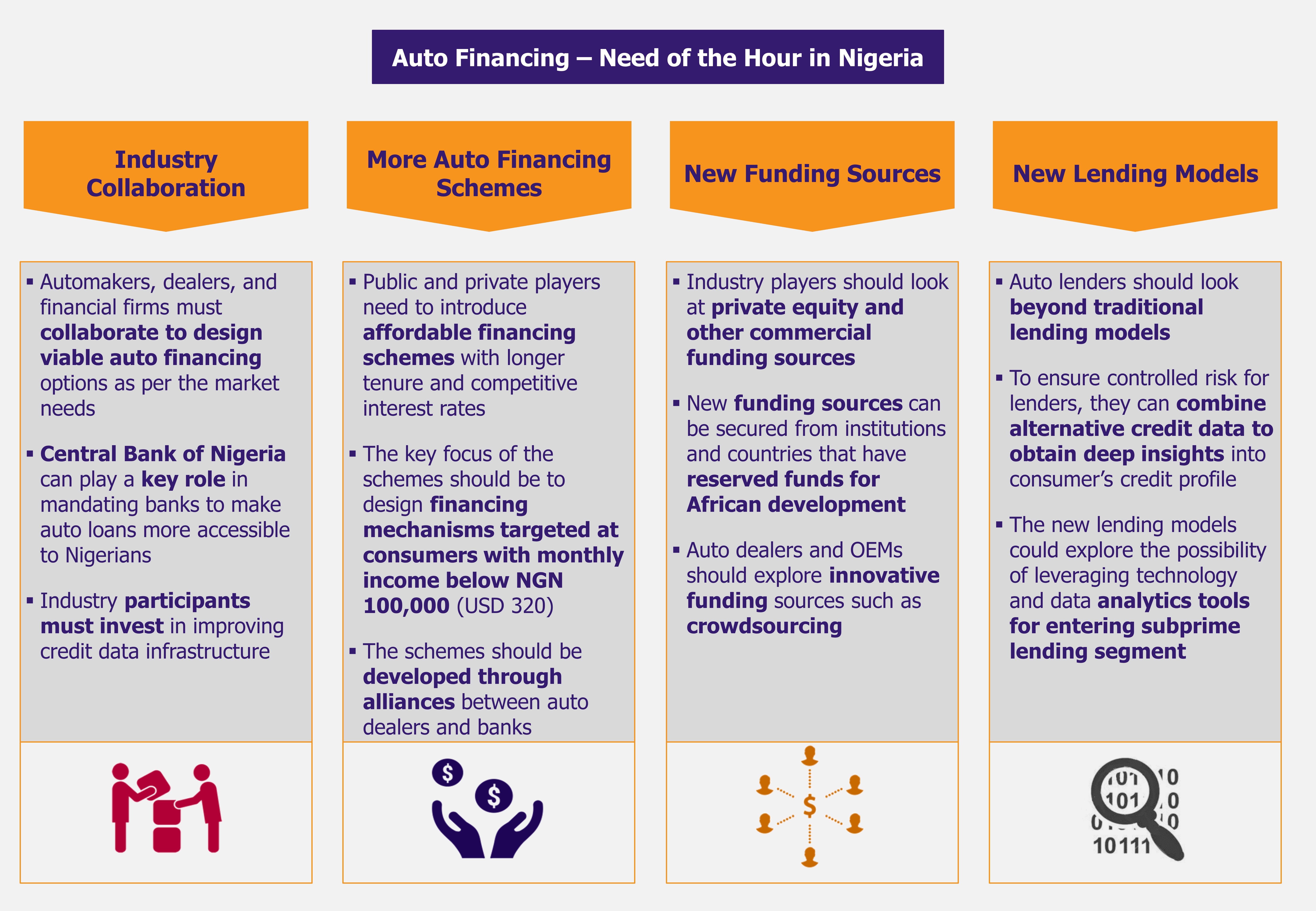 Nigeria Affordable Auto Financing