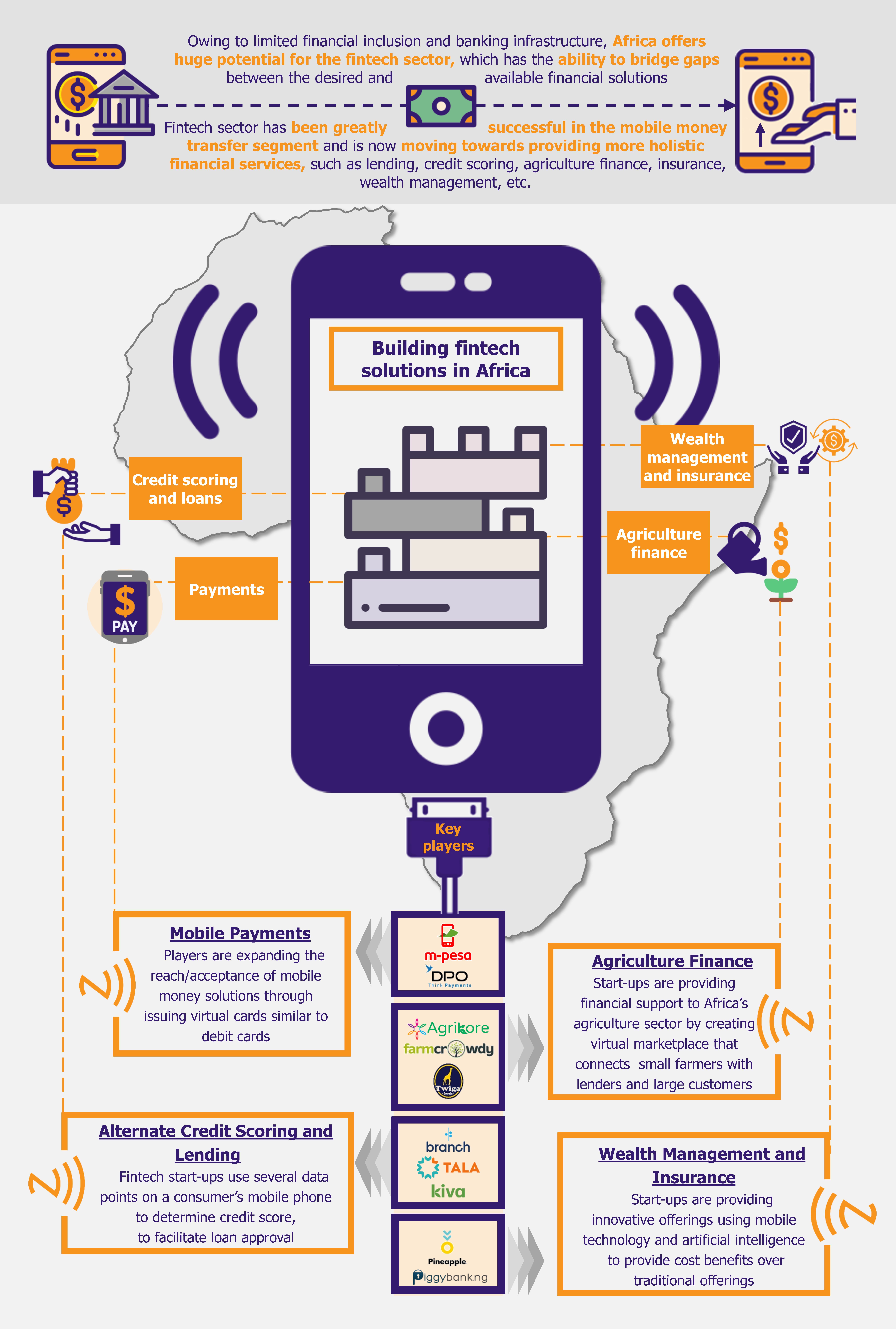 Africa’s Fintech Market Striding into New Product Segments