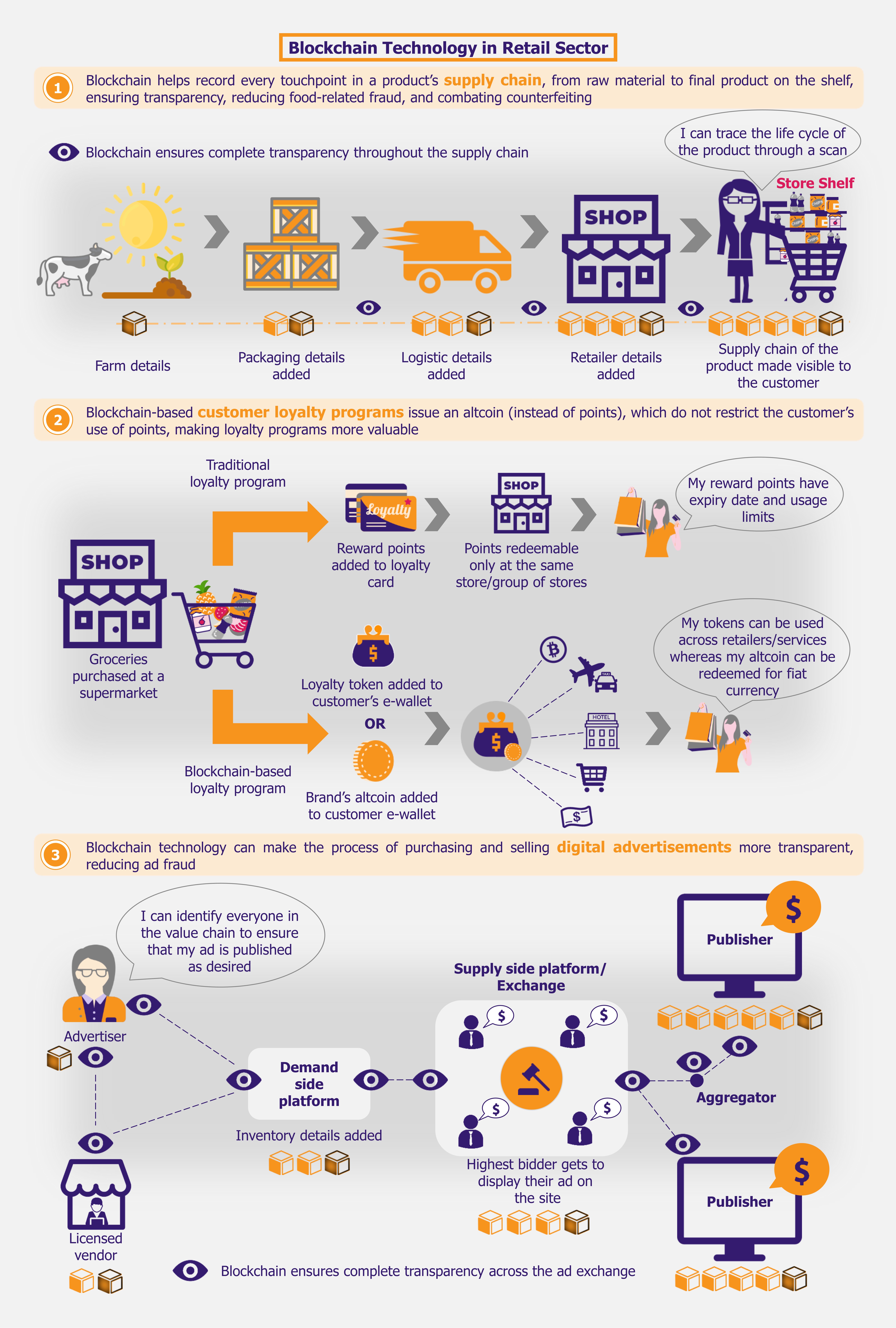 Blockchain Paving Its Way into the Retail Industry