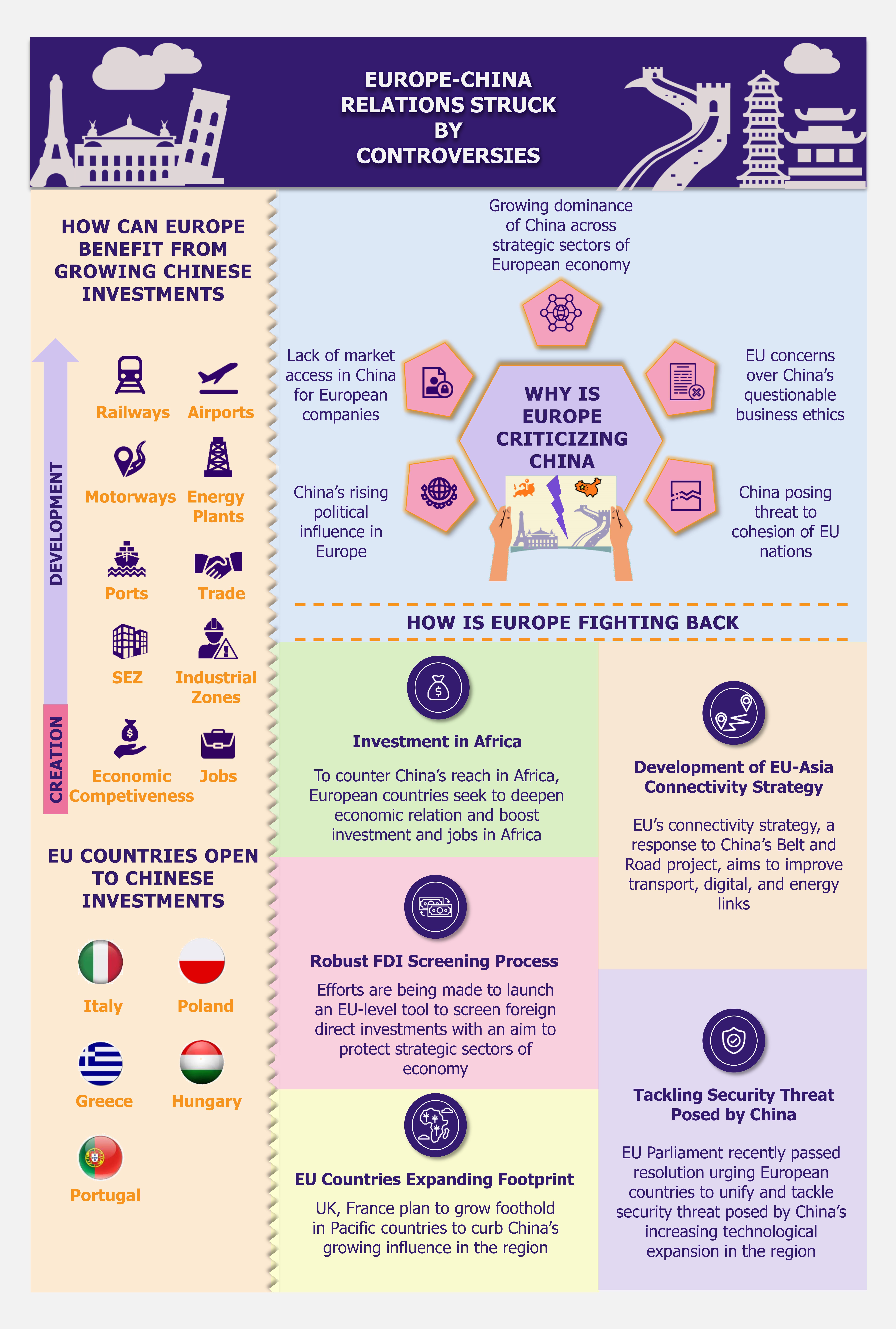 Europe Fights Back to Curb China’s Dominance