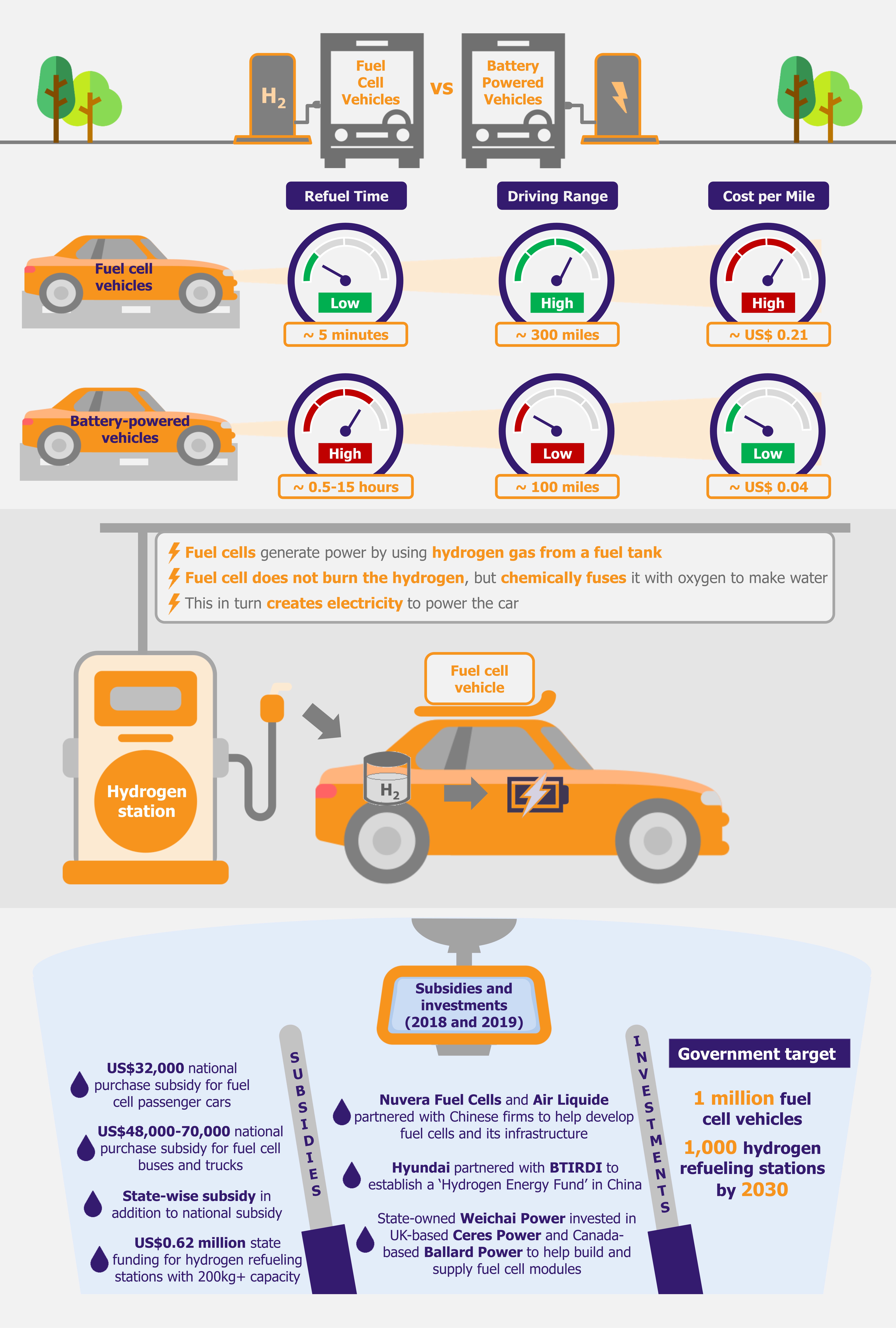 China Accelerates on the Fuel Cell Technology Front - EOS Intelligence