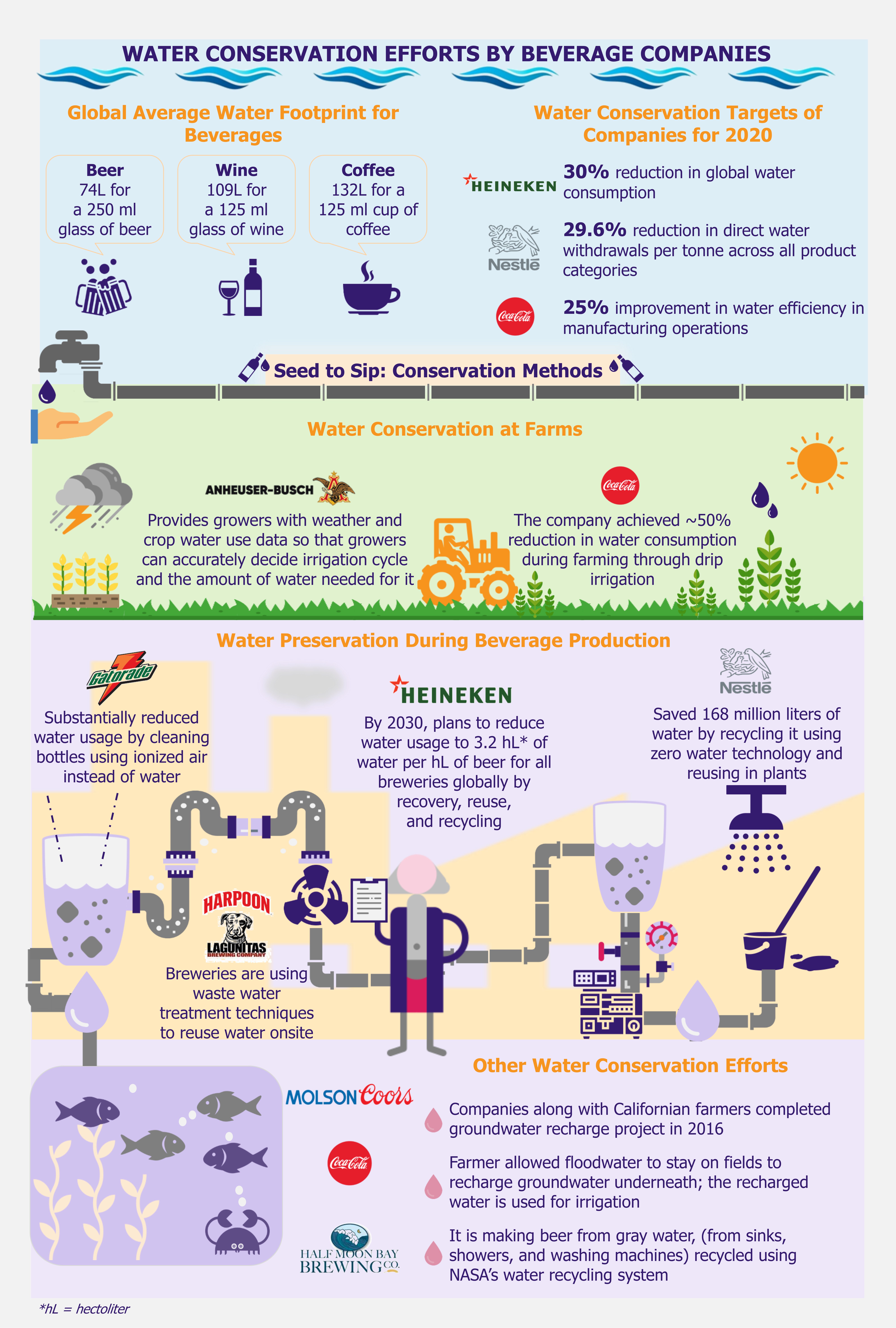 Beverage Industry in Troubled Waters - EOS Intelligence