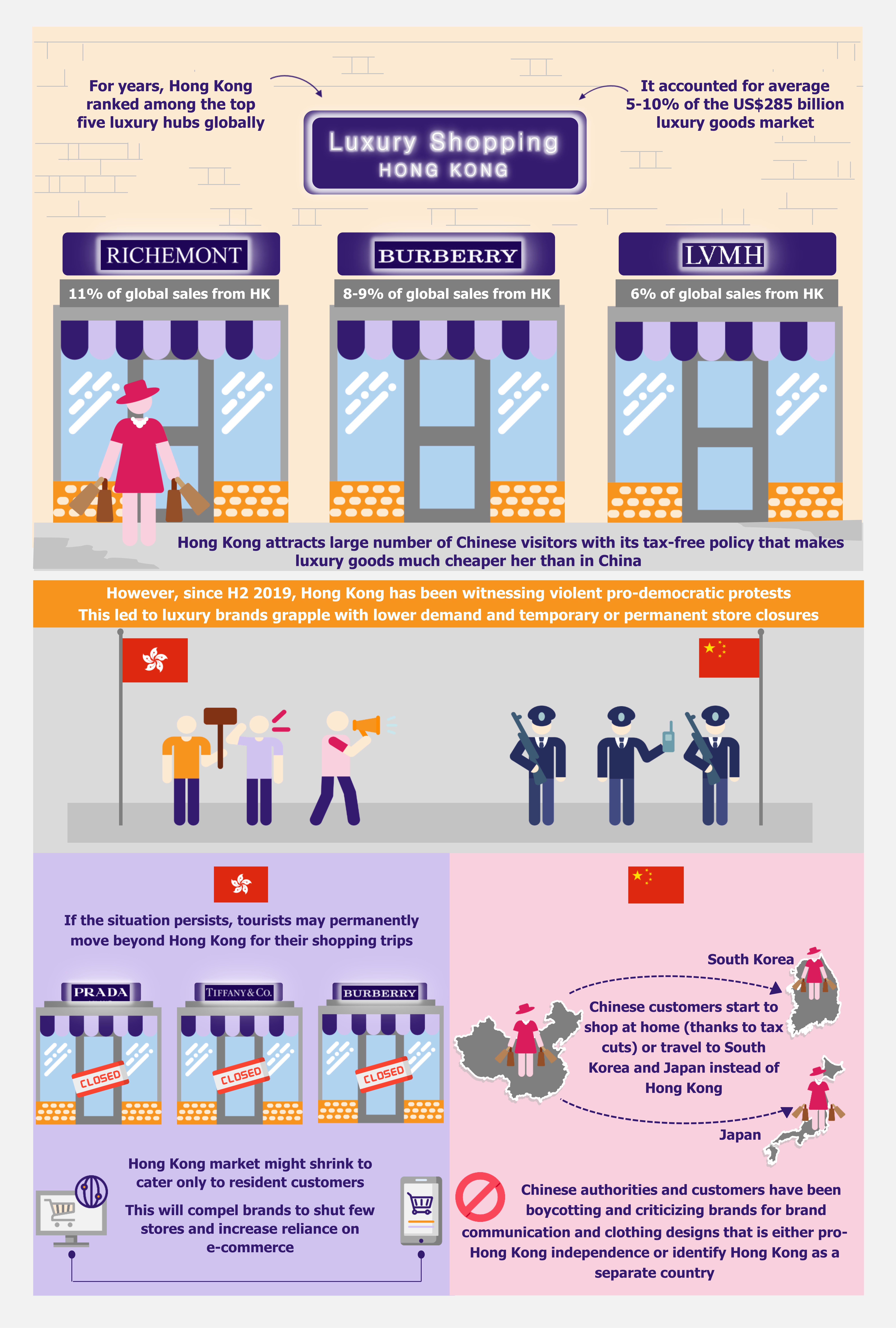 Luxury Brands Become Collateral Damage of Hong Kong-China Conflict by EOS Intelligence