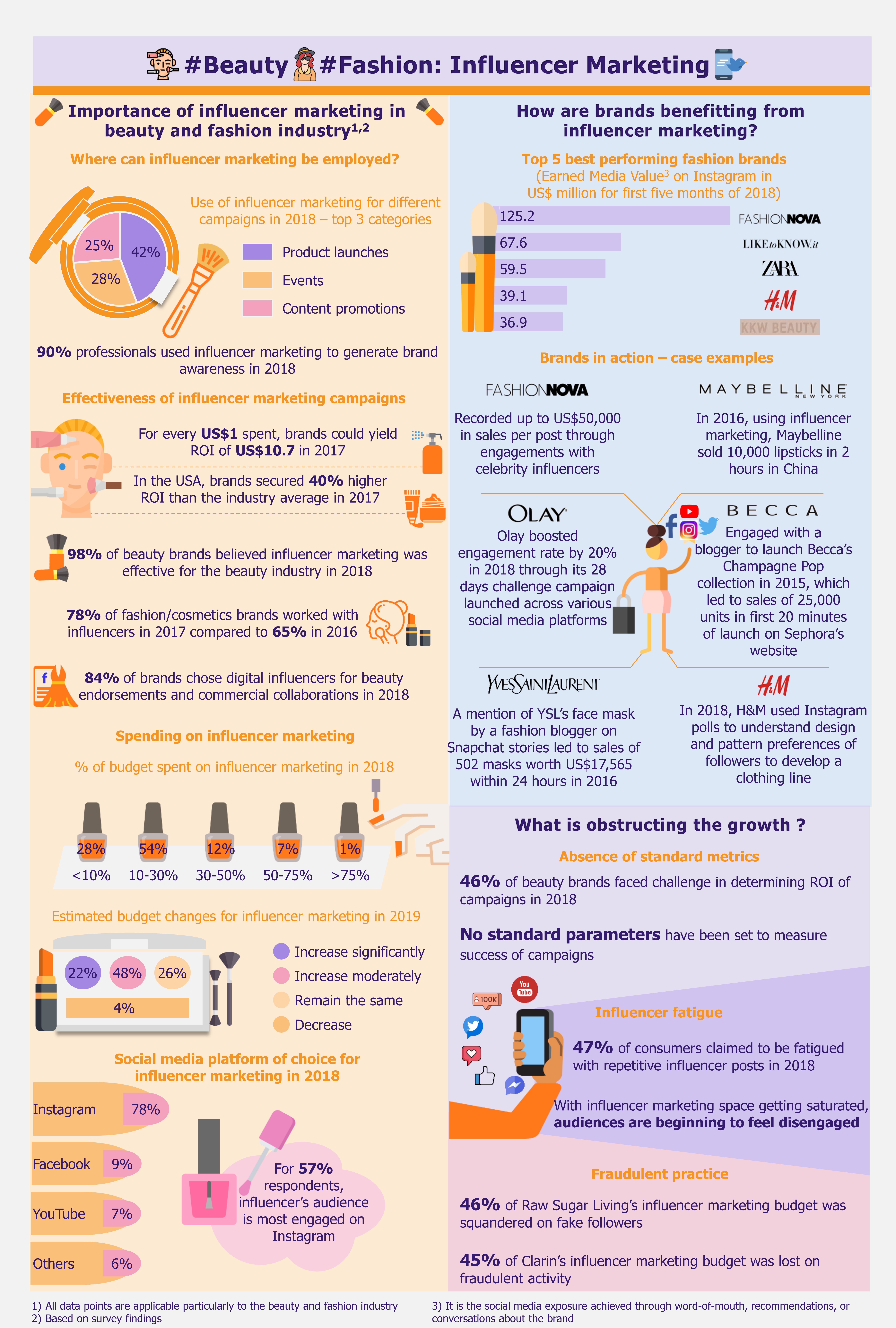 Influencer Marketing Redefining the Fashion and Beauty Industry by EOS Intelligence