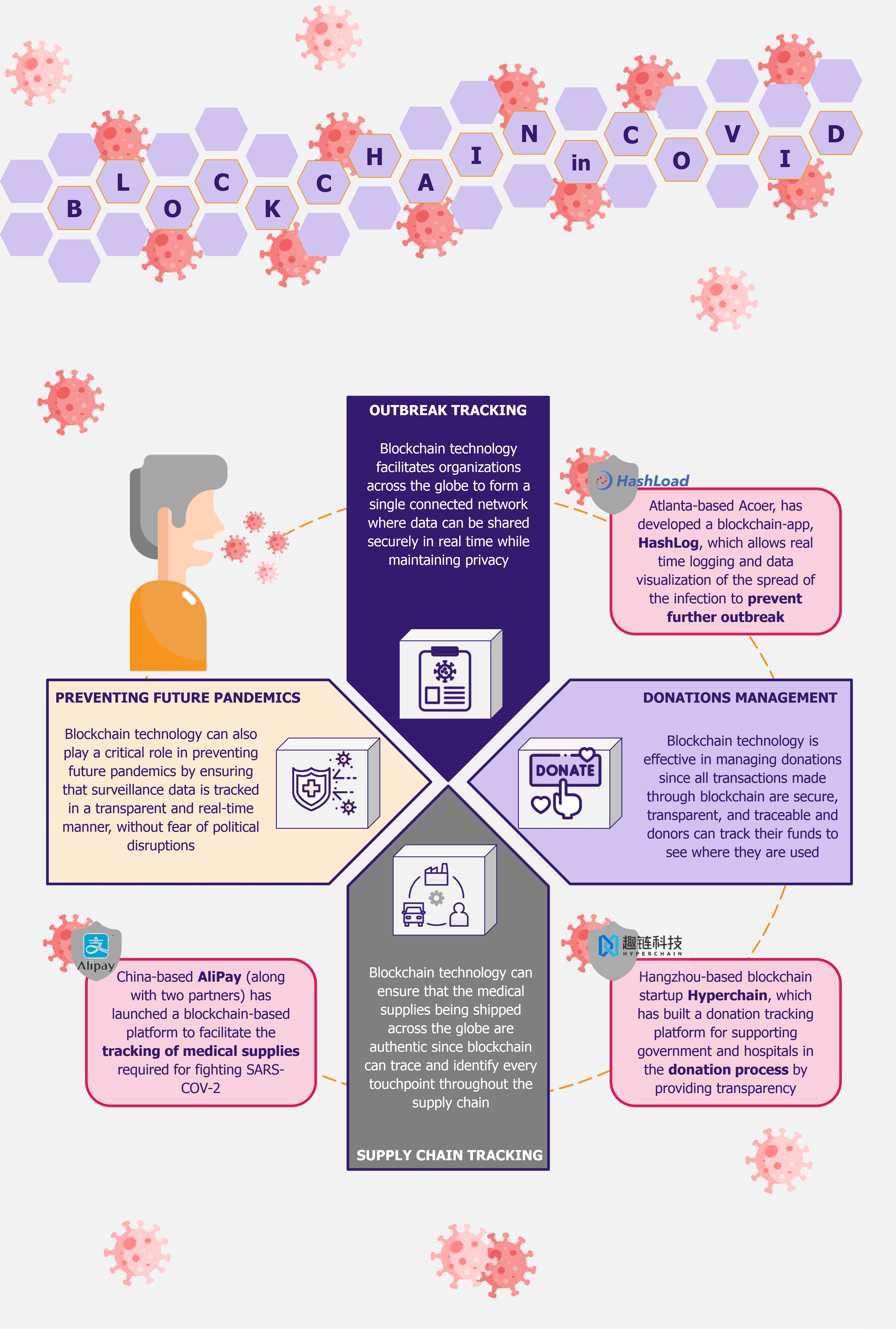 Blockchain a Frontline Warrior in Battling Coronavirus Pandemic by EOS Intelligence
