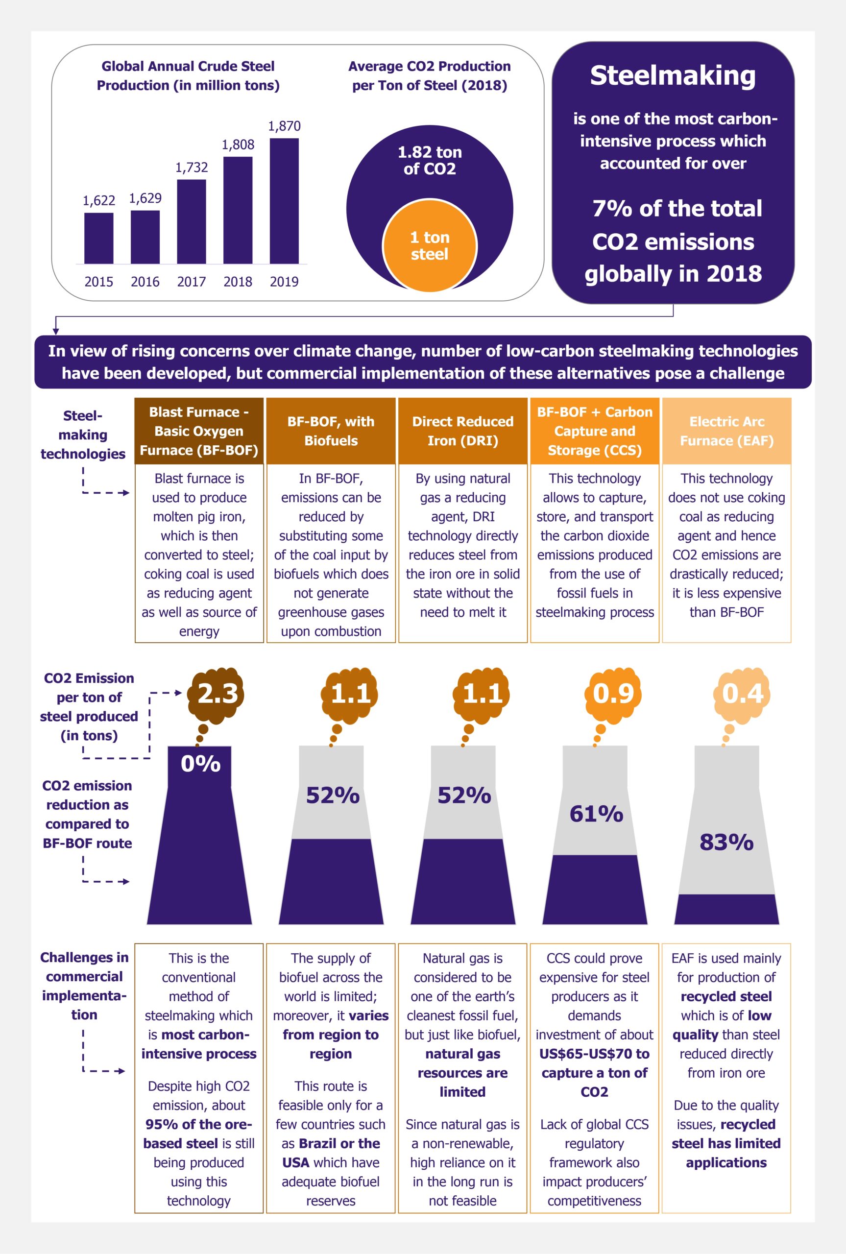 Decarbonization of Steel Industry A Rocky Road Ahead by EOS Intelligence