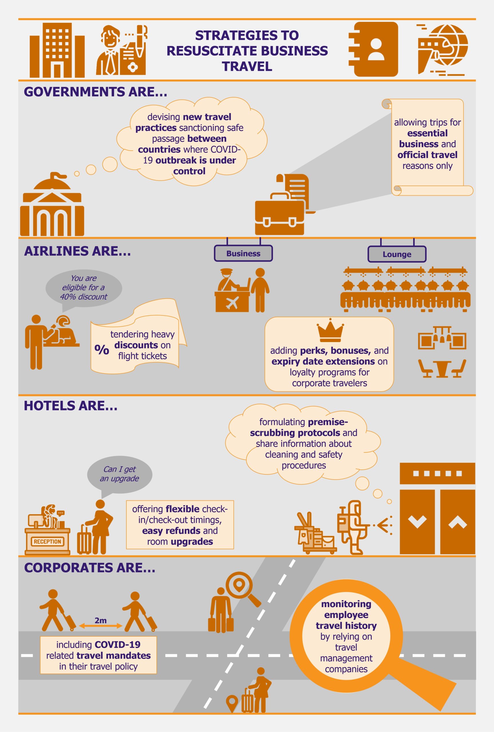 Business Travel On the Mend but Long Recovery Ahead by EOS Intelligence