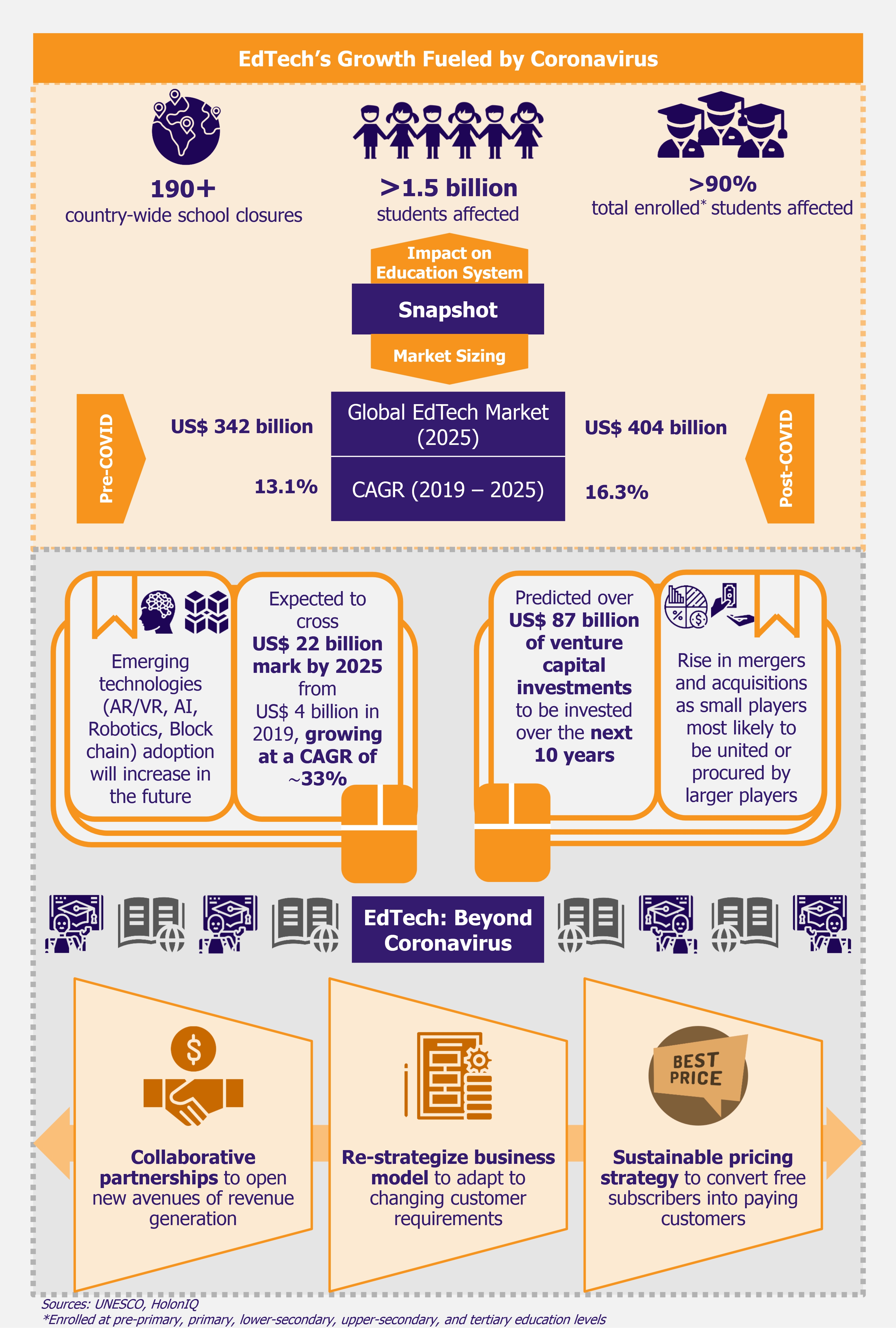 EdTech’s Growth Fueled by Coronavirus by EOS Intelligence