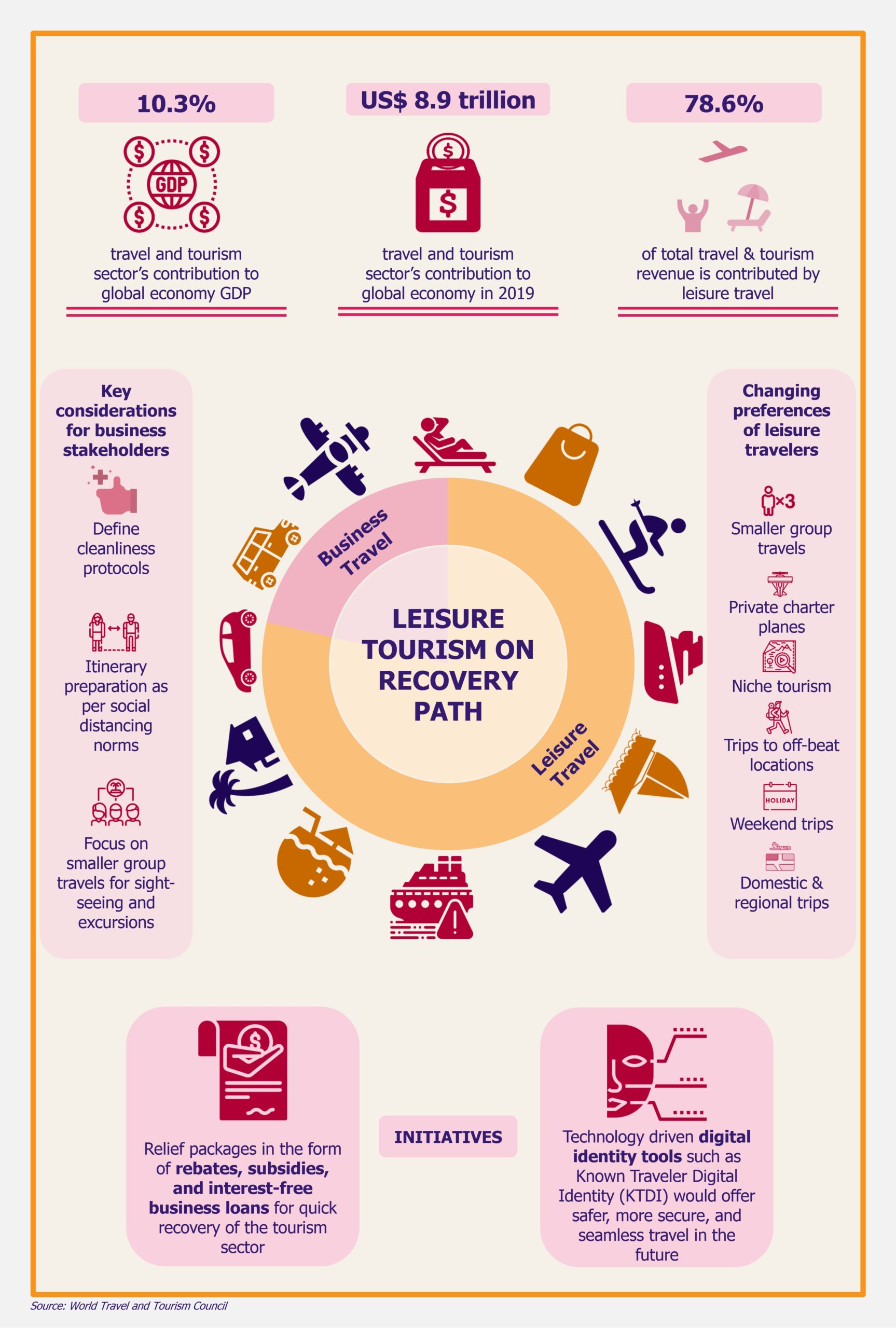 Crippled by COVID-19, Tourism Gears Up to Rebound by EOS Intelligence