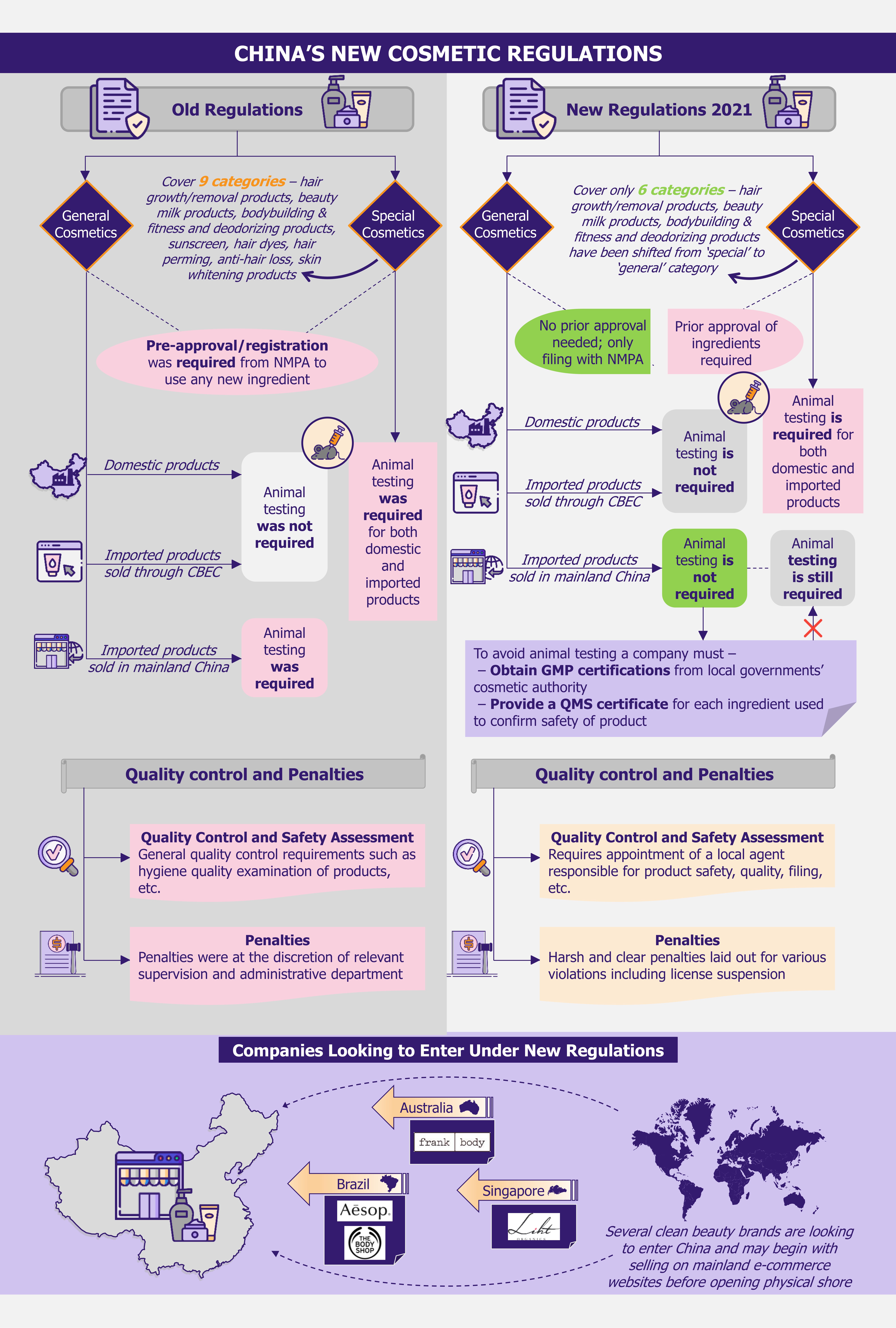 Clean Beauty Next Stop China by EOS Intelligence