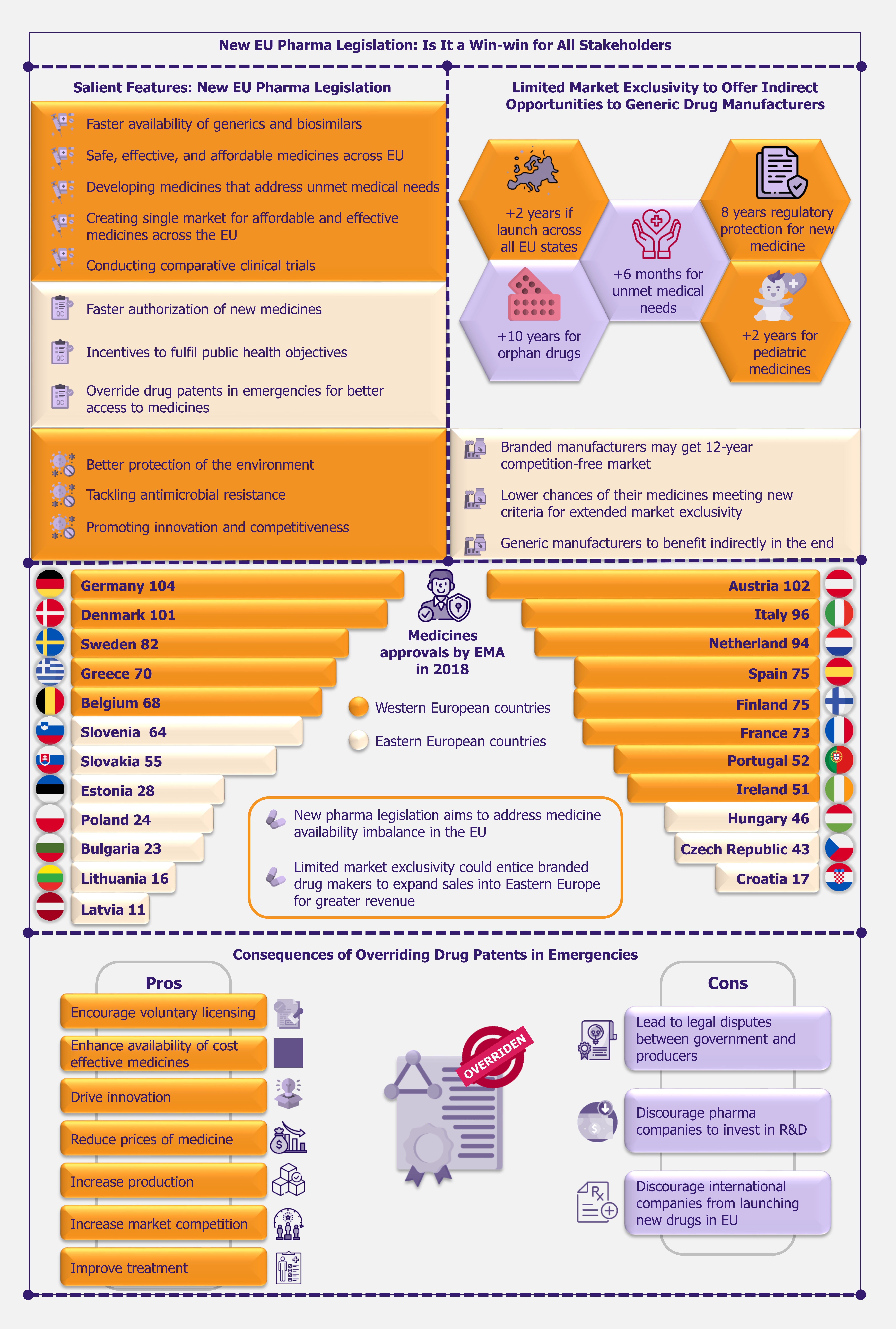 New EU Pharma Legislation Is It a Win-win for All Stakeholders by EOS Intelligence