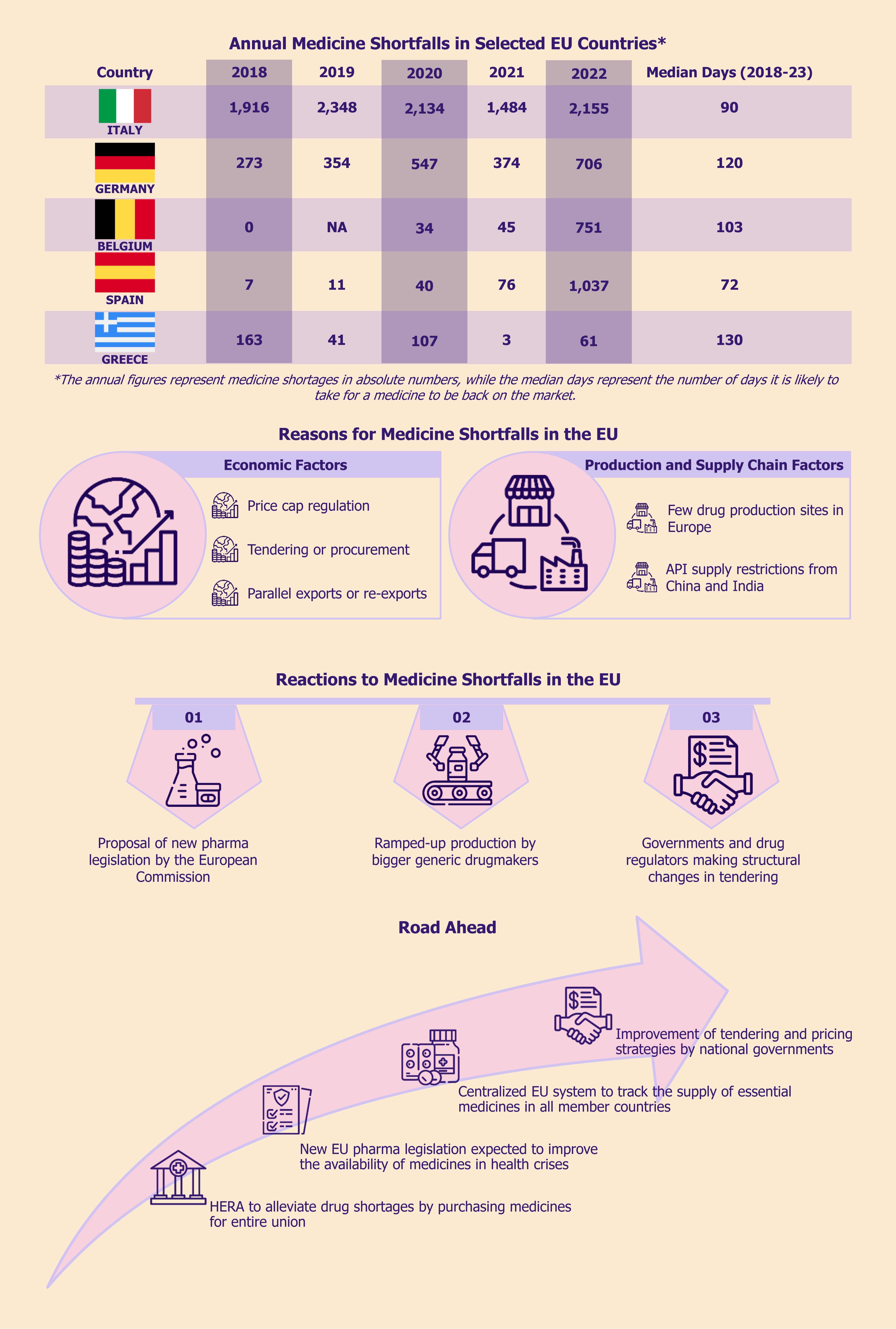Medicine Shortage in the EU A Deep-dive into Its Causes and Cures by EOS Intelligence