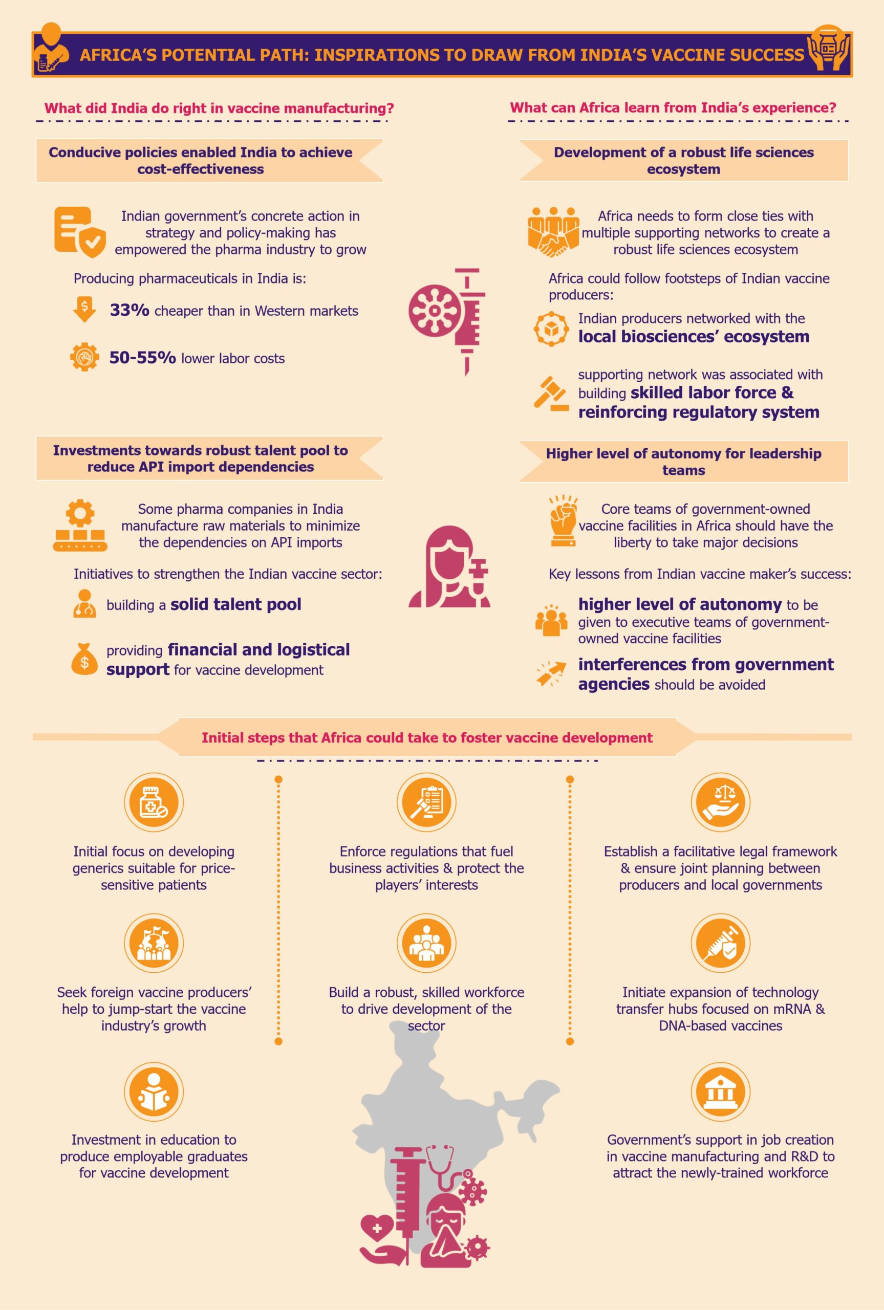 Lessons for Africa To-do's from India's Successful Vaccine Journey by EOS Intelligence