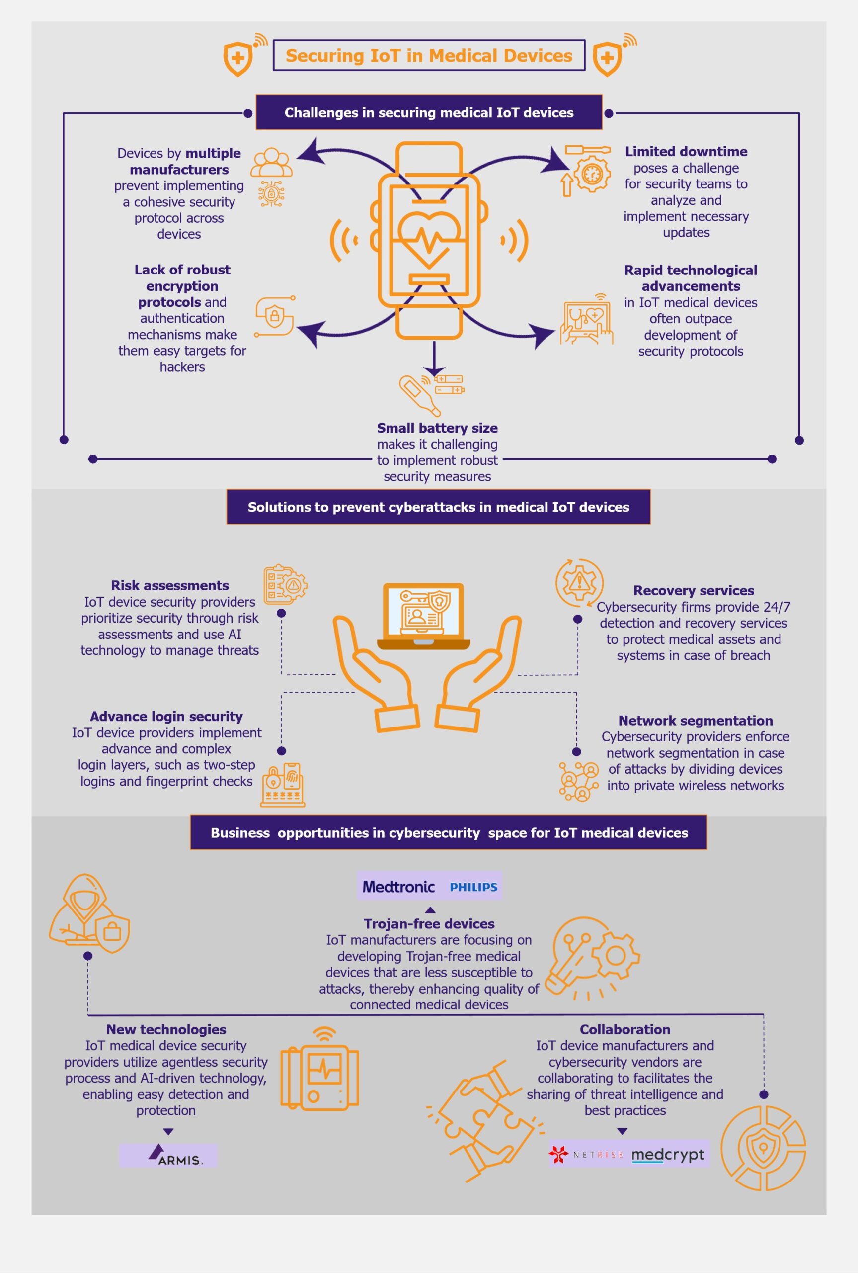 Prescribing Security Diagnosing and Treating the IoT Universe in Healthcare by EOS Intelligence