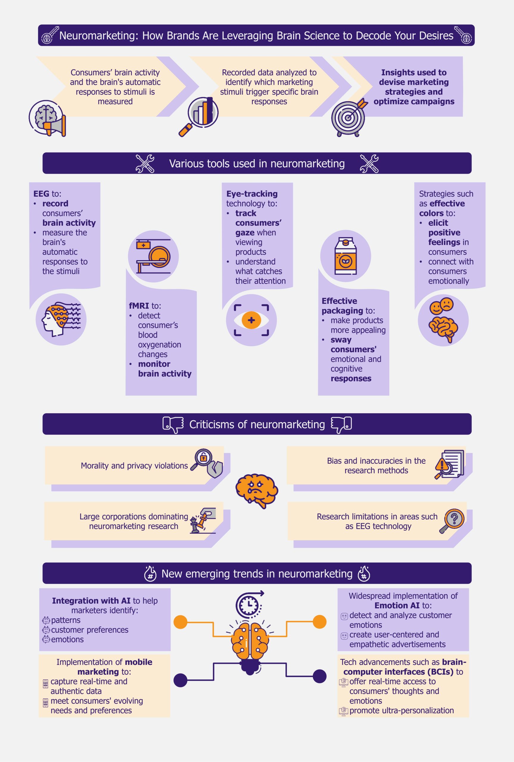 Neuromarketing How Brands Are Leveraging Brain Science to Decode Your Desires by EOS Intelligence